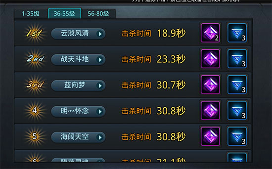 第一的奖励非常丰厚，并且会引起滚雪球效应