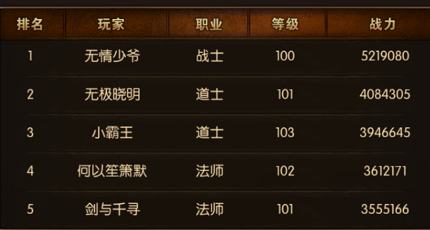 屠龙战神等级的差距