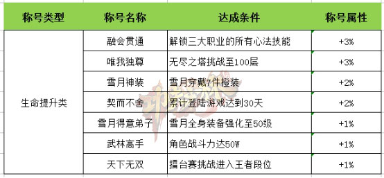 《功夫少林》手游  “独孤求败”上线 称号系统全解读