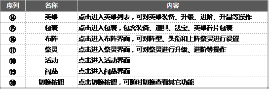 《完美世界3D》手游 主界面引导