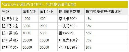 《推理学院》手游 VIP特权