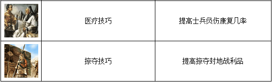 《帝王三国2》手游 书院和科技升级技巧