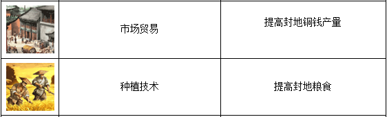 《帝王三国2》手游 书院和科技升级技巧