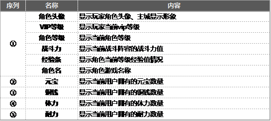 《完美世界3D》手游 主界面引导