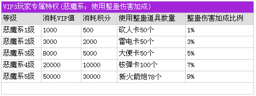 《推理学院》手游 VIP特权