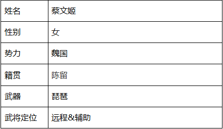 《X三国》手游 魏国名将：蔡文姬