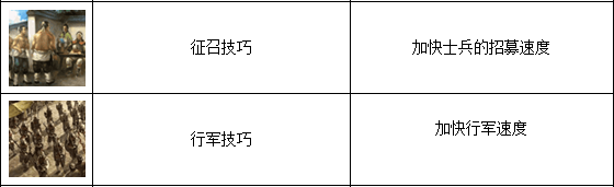 《帝王三国2》手游 书院和科技升级技巧