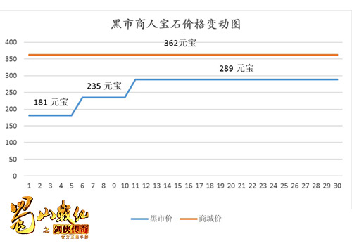 《蜀山战纪》手游 黑市商店玩法介绍