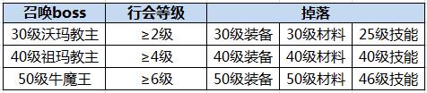 《沙巴克传奇》手游 行会系统介绍