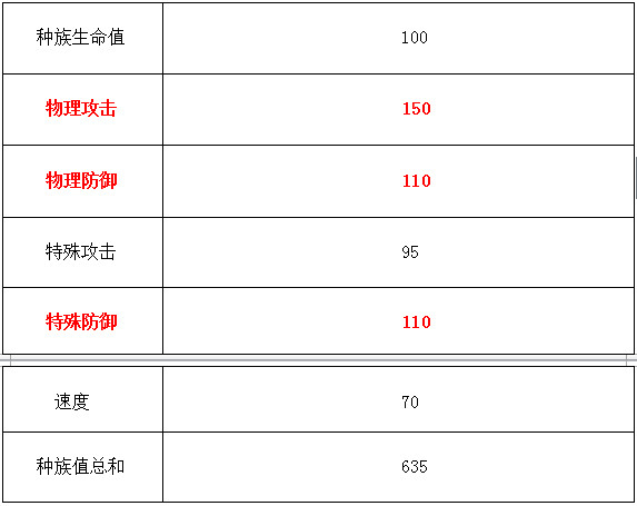 《口袋妖怪复刻》手游 MEGA巨沼怪浅析