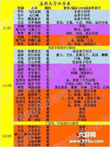 《秦时明月》手游 庄园系统介绍