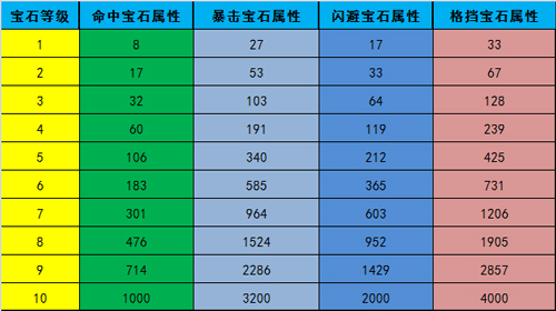 《忍者萌剑传》手游 宝石属性全披露