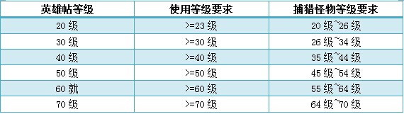 《云中歌》手游英雄帖系统介绍