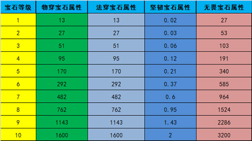 《忍者萌剑传》手游 宝石属性全披露