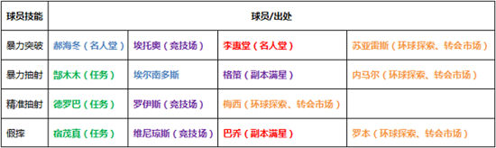 《最佳阵容》手游 阵型流派分析