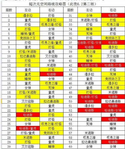 《圣斗士星矢》高手玩家最新超次元空间玩法图解