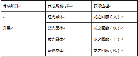 《光明传说》手游 角色升星攻略