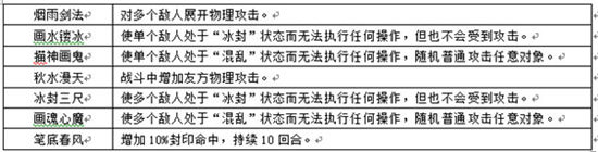 《寻秦OL》手游 门派技能
