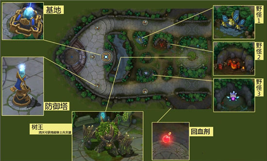 《超神争霸》手游 游戏规则介绍