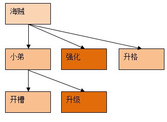 《战之海贼》手游 战斗力提升秘籍详解