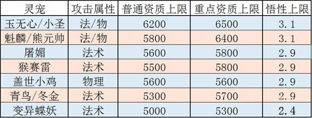 《蜀山战纪》手游 宠物的培养之路