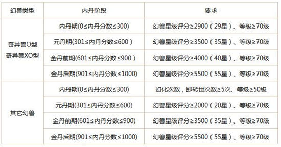 《魔域口袋版》手游 太古魔法阵魔力揭秘详解