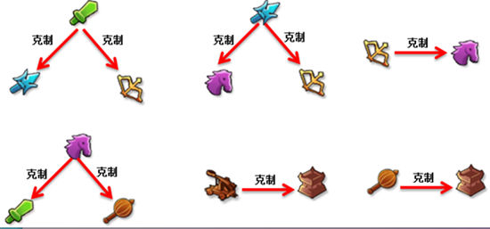 《Hello赵云》手游 兵种相克攻略