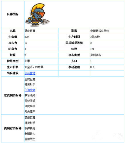 《小小帝国》手游 蓝皮巨魔图文详解