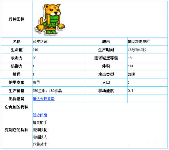 《小小帝国》手游 顽皮萨满图文详解