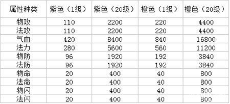 《蜀山战纪》手游 剑纹玩法详解