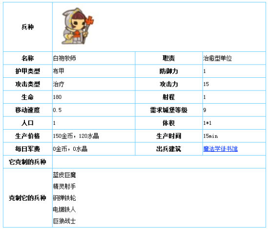 《小小帝国》手游 白袍牧师图文详解