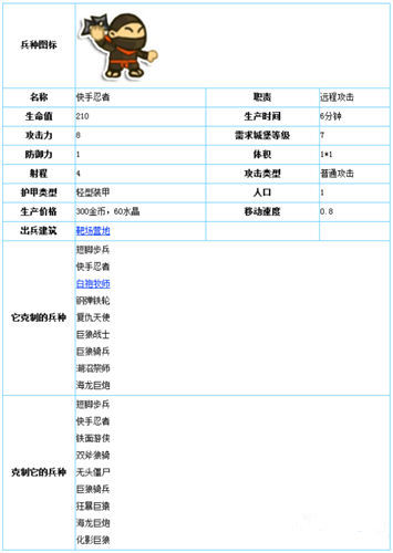 《小小帝国》手游 快手忍者图文详解