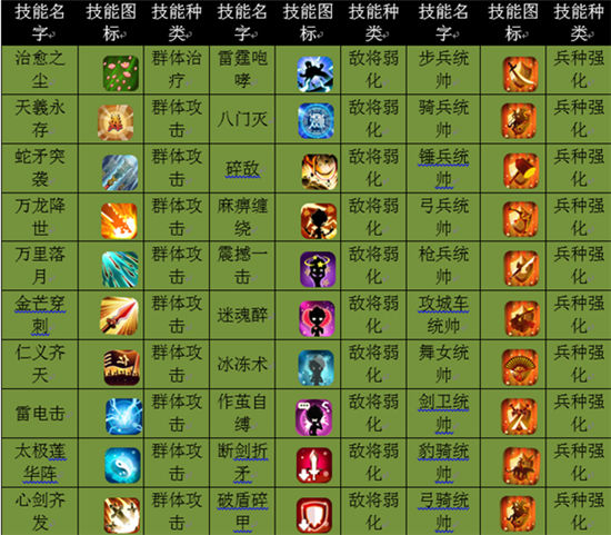 《Hello赵云》手游 武将技能收益攻略