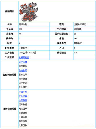 《小小帝国》手游 钢弹铁轮图文详解