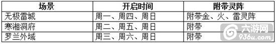 《造化之门》手游 灵阵修行