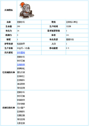 《小小帝国》手游 短脚步兵图文详解