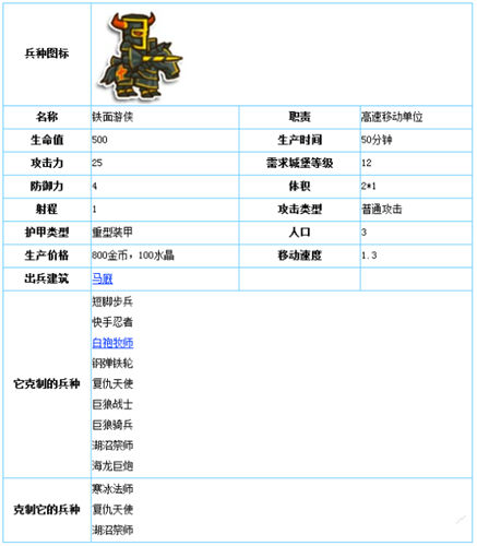 《小小帝国》手游 铁面游侠图文详解