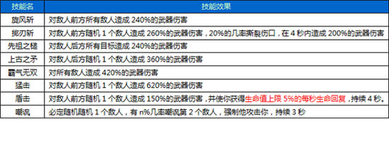 《围攻大菠萝》手游 职业&技能详解