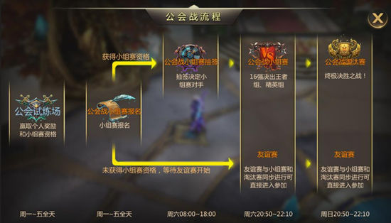 《奇迹破坏神》手游 公会战玩法详解