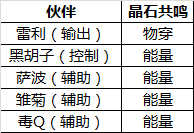 《航海王启航》手游 SS级超强伙伴 萨波超详细经验分享