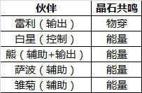 《航海王启航》手游 SS级超强伙伴 萨波超详细经验分享