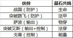 《航海王启航》手游 SS级超强伙伴 萨波超详细经验分享