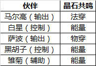 《航海王启航》手游 SS级超强伙伴 萨波超详细经验分享