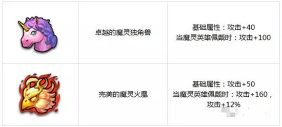 《传奇联萌》手游 圣物有哪些属性大揭秘