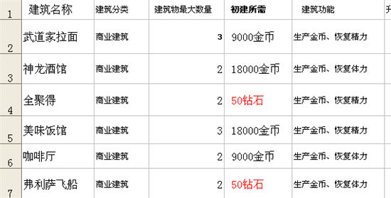 《悟空传说》手游 作战建筑物钻石价格大全攻略