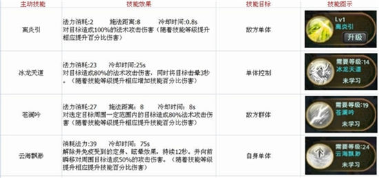 《全民修仙》手游 月杖有什么技能