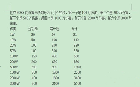 《莽荒纪》手游 挑战世界boss用什么英雄推荐