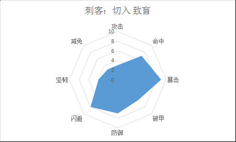 《梦想仙侠2》手游 新手选择哪个职业更牛逼