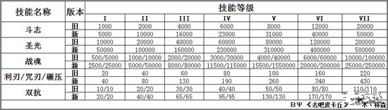 《去吧皮卡丘》手游 精灵觉醒攻略