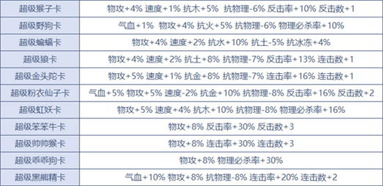 《问道》手游 变身卡有什么属性详解